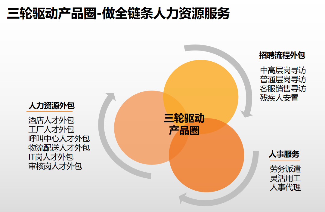 九州(中国)集团