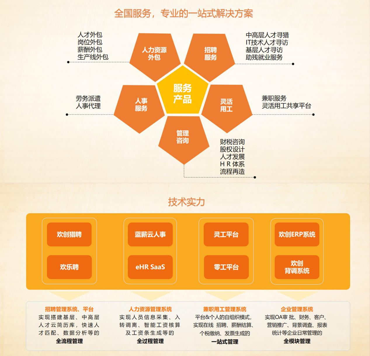九州(中国)集团